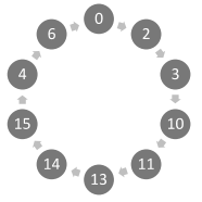 Digital Electronics