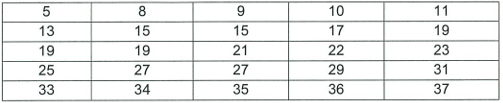 business statistics