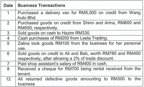 Business Accounting