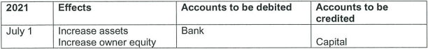 Business Accounting