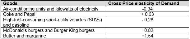 Business Economic