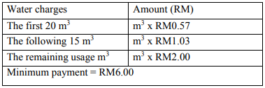 TCP3151 Integrative Programming and Technologies