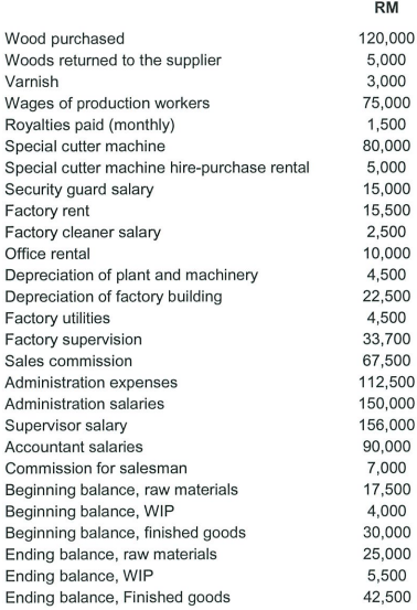 Business Accounting