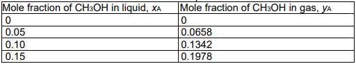 mass transfer