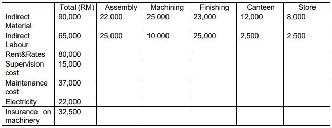 INTRODUCTION TO MANAGEMENT ACCOUNTING