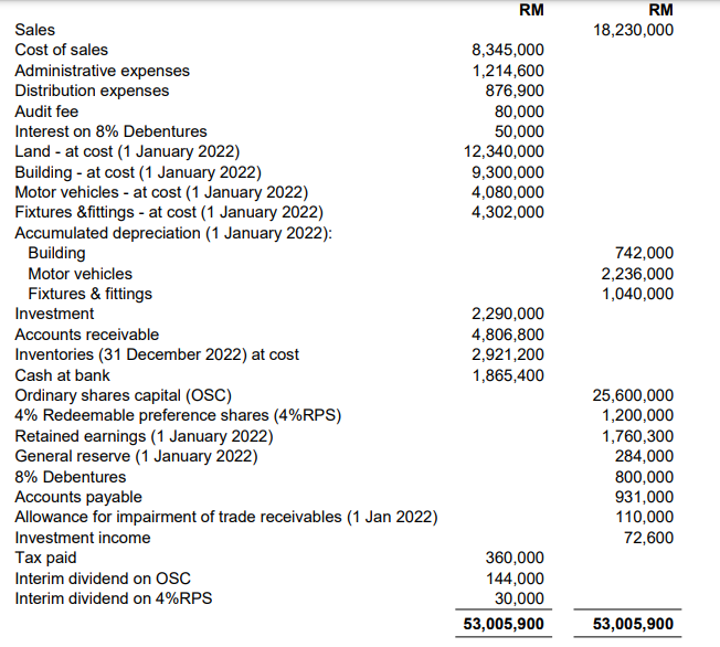FINANCIAL ACCOUNTING 3