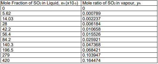 mass transfer