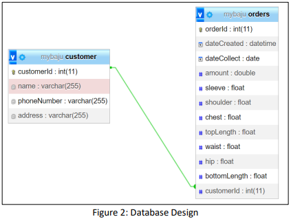 Enterprise Programming