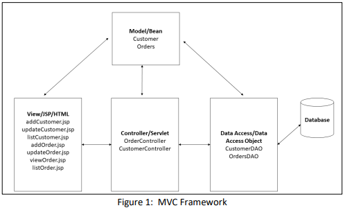 Enterprise Programming