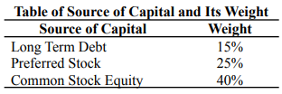 FUNDAMENTALS OF FINANCE II