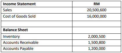 Fundamentals of finance 2