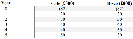 PGBM01 Financial Management and Control