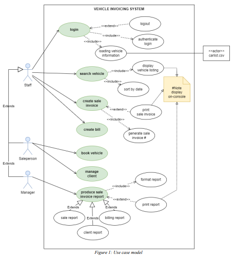 Data Structure