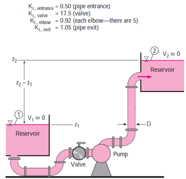 Fluid Mechanics
