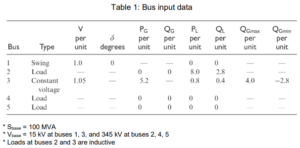 MEE3383 Advanced Power System Analysis Design