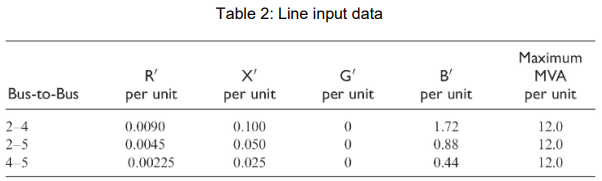 MEE3383 Advanced Power System Analysis Design