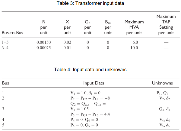 MEE3383 Advanced Power System Analysis Design