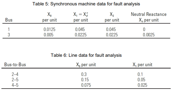 MEE3383 Advanced Power System Analysis Design
