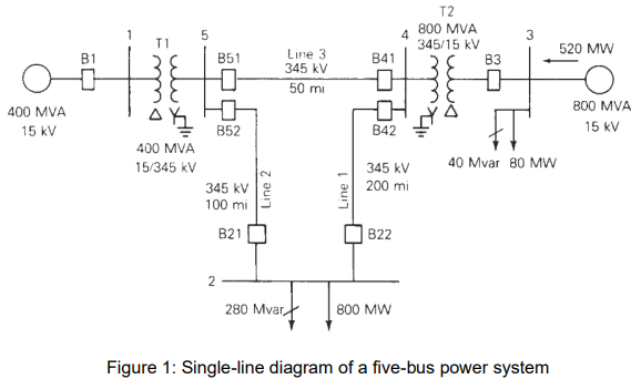 MEE3383 Advanced Power System Analysis Design