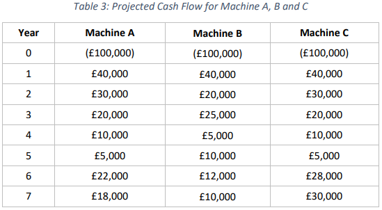 Professional engineering techniques