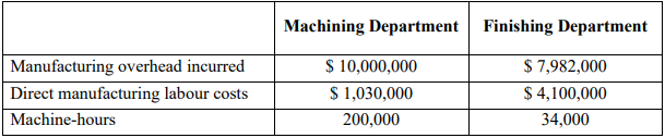 MANAGERIAL ACCOUNTING
