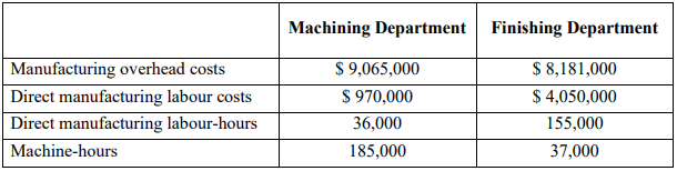 MANAGERIAL ACCOUNTING