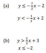 MAT 1106 BUSINESS MATHEMATICS