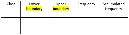 SBST1303 ELEMENTARY STATISTICS