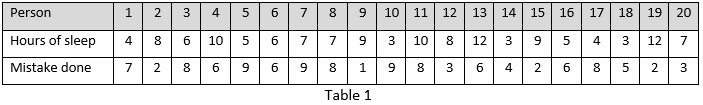 STATISTICS FOR PSYCHOLOGY