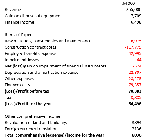 ACCOUNTING FOR MANAGERS