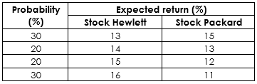 BAFB4124 Investment Analysis