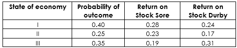 BAFB4124 Investment Analysis