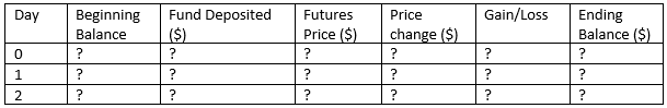 Derivatives