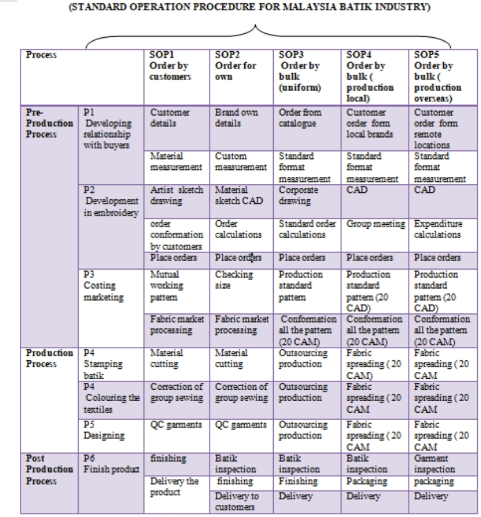 Industrial informatics