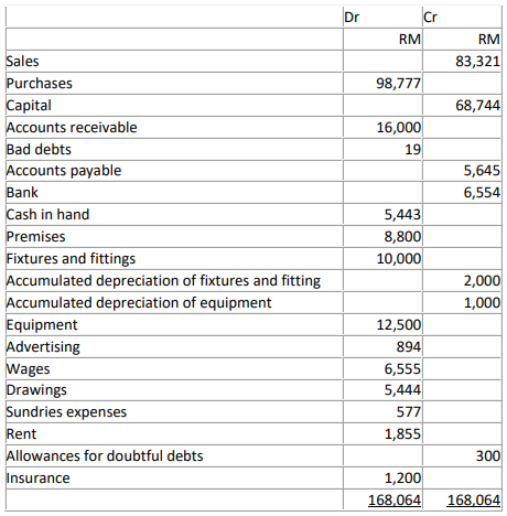 PRINCIPLES OF ACCOUNTING