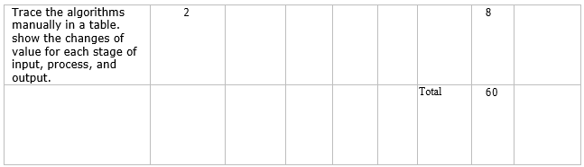 programming principle and techniques