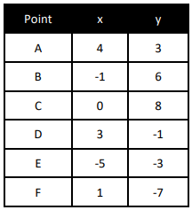 Algorithm Analysis and Design
