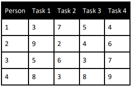 Algorithm Analysis and Design