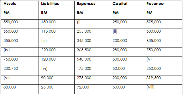 BAAB1014 BUSINESS ACCOUNTING