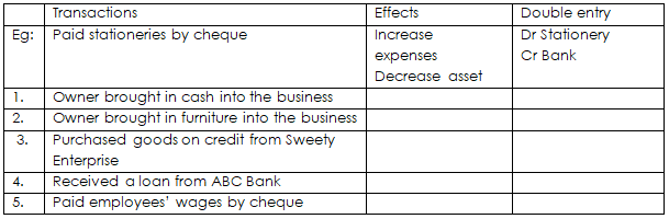 BAAB1014 BUSINESS ACCOUNTING