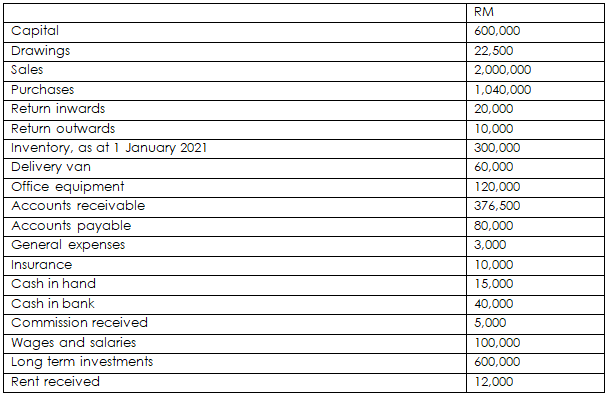 BAAB1014 BUSINESS ACCOUNTING