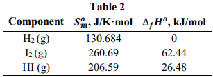 BKC1253 Physical Chemistry