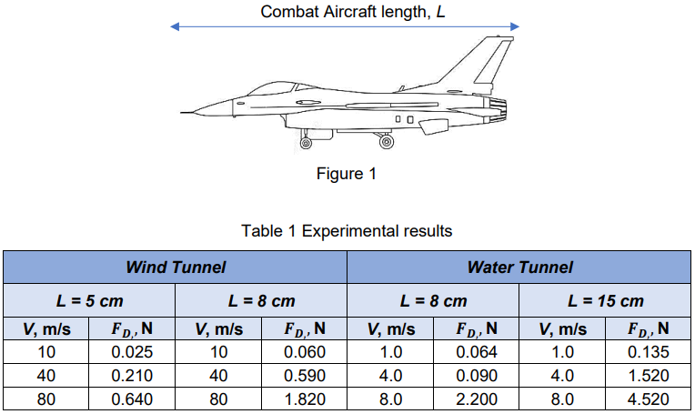 Engineering Fluid Mechanics