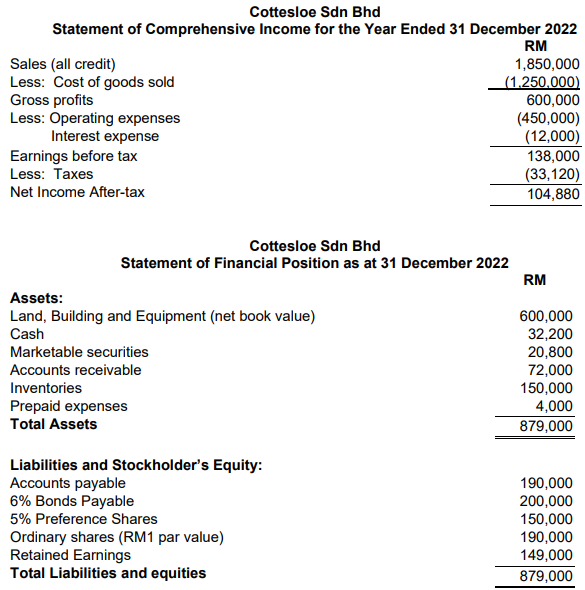 Financial Management (MAF503)
