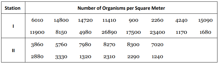 STA404 STATISTICS FOR BUSINESS AND SOCIAL SCIENCES