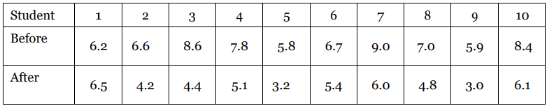 STA404 STATISTICS FOR BUSINESS AND SOCIAL SCIENCES