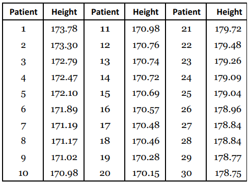 STA404 STATISTICS FOR BUSINESS AND SOCIAL SCIENCES