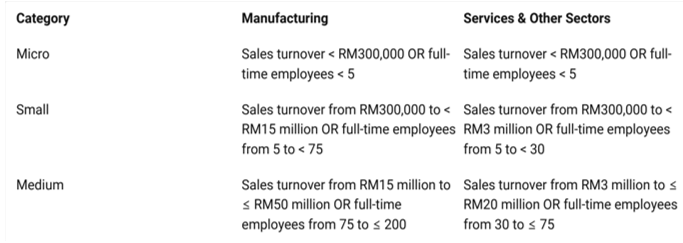 FINANCIAL MANAGEMENT