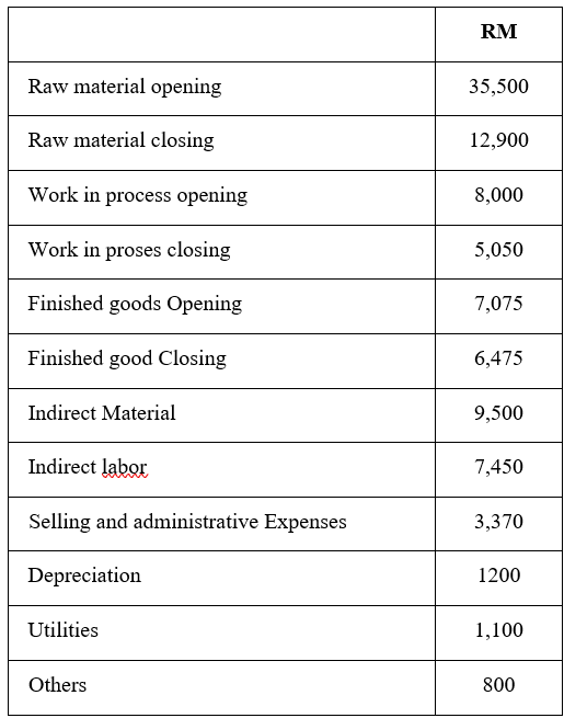 CORPORATE FINANCE