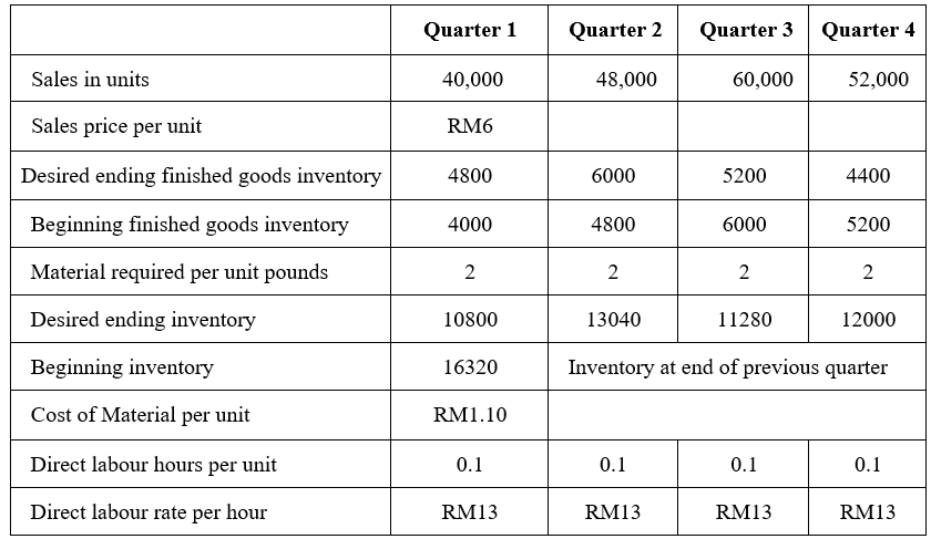 CORPORATE FINANCE